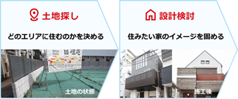土地探し どのエリアに住むのか決める 設計検討 住みたい家のイメージを固める