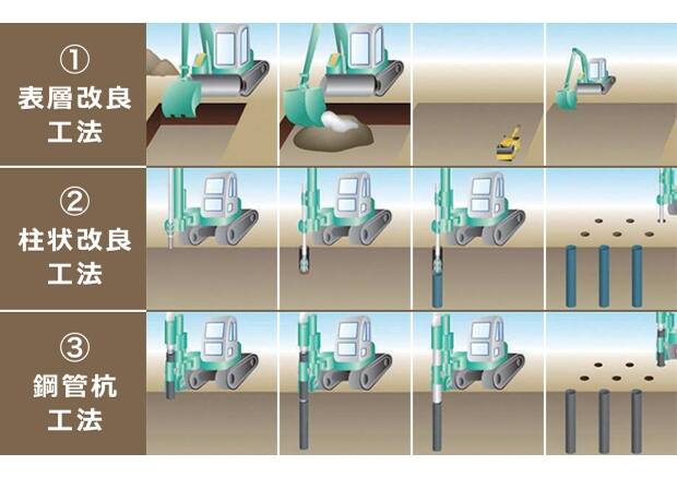 他社物件もあります