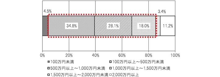 問12.援助を受けた資金を具体的にお答えください。