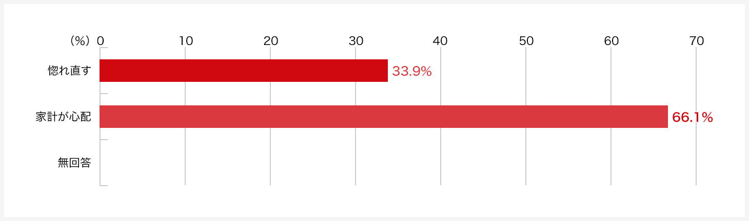 あなたが突然、旦那様に「家を買おう。」と言われたら、どちらかというとどちらの心情を抱くと思いますか。