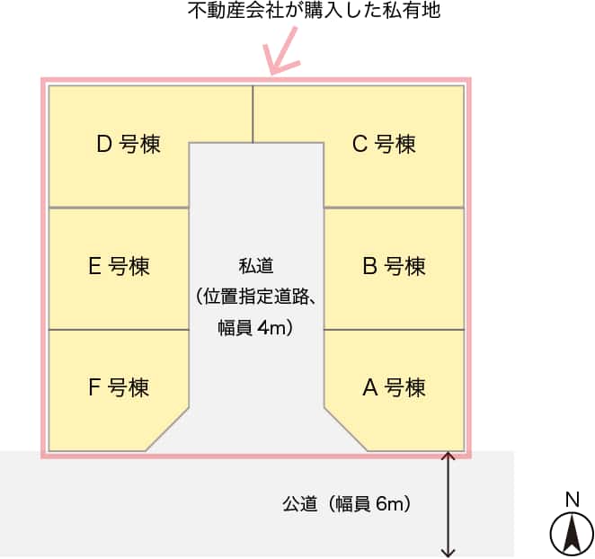 私道のイメージ図