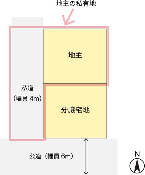 私道のイメージ図
