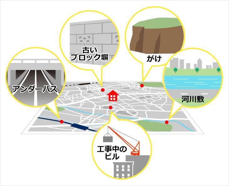 街の中の危険な場所