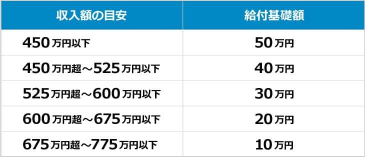すまい給付金 年収別の給付基礎額