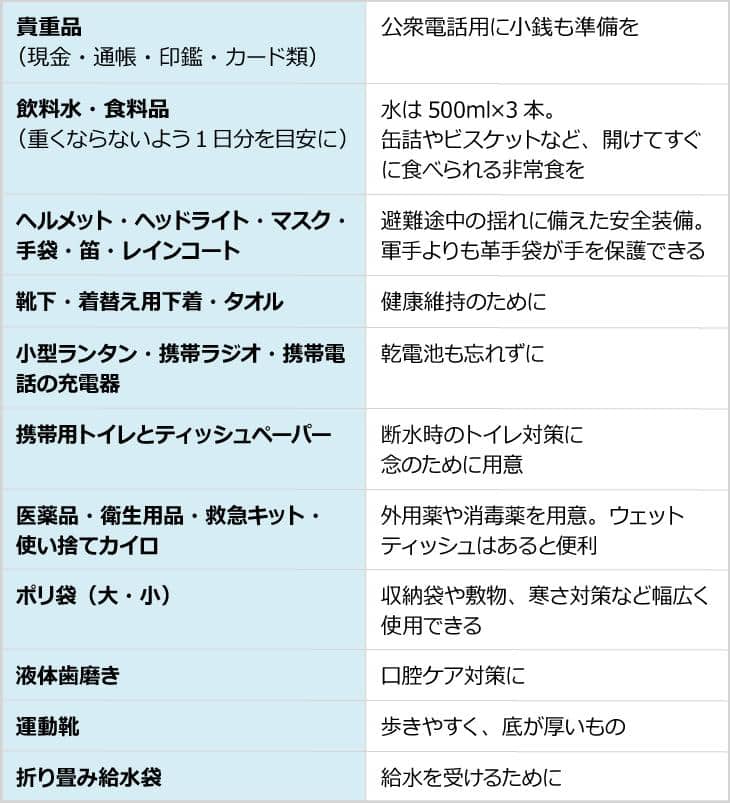 一般的な非常用持ち出し品