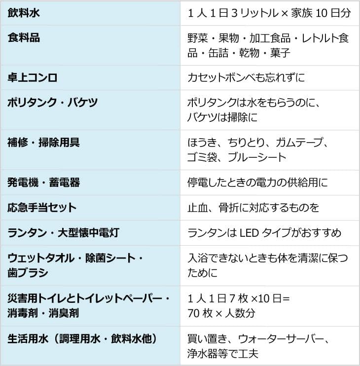 自宅で過ごすときに役立つ備蓄品