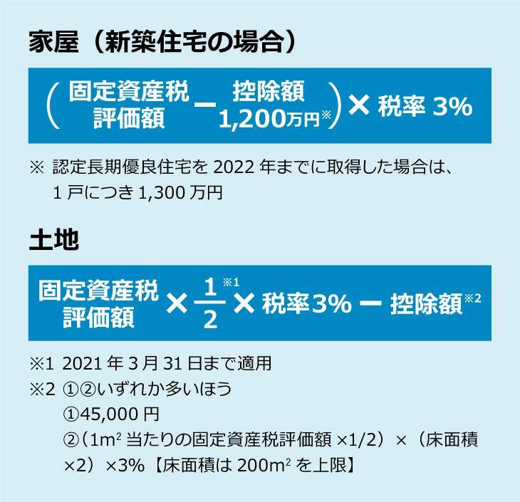 不動産取得税の税率