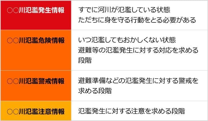指定河川洪水予報