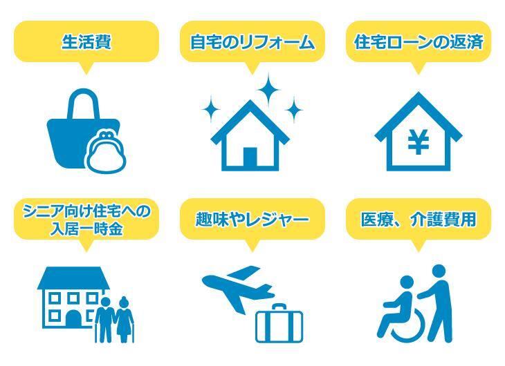 リバースモーゲージの主な使い道