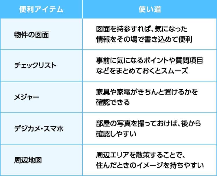 見学時に持っていくと便利な持ち物リスト