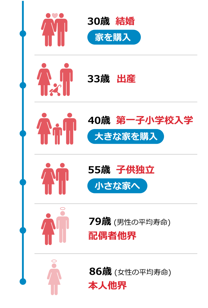 賃貸と購入 どっちがお得 家と暮らしのコラム オープンハウス